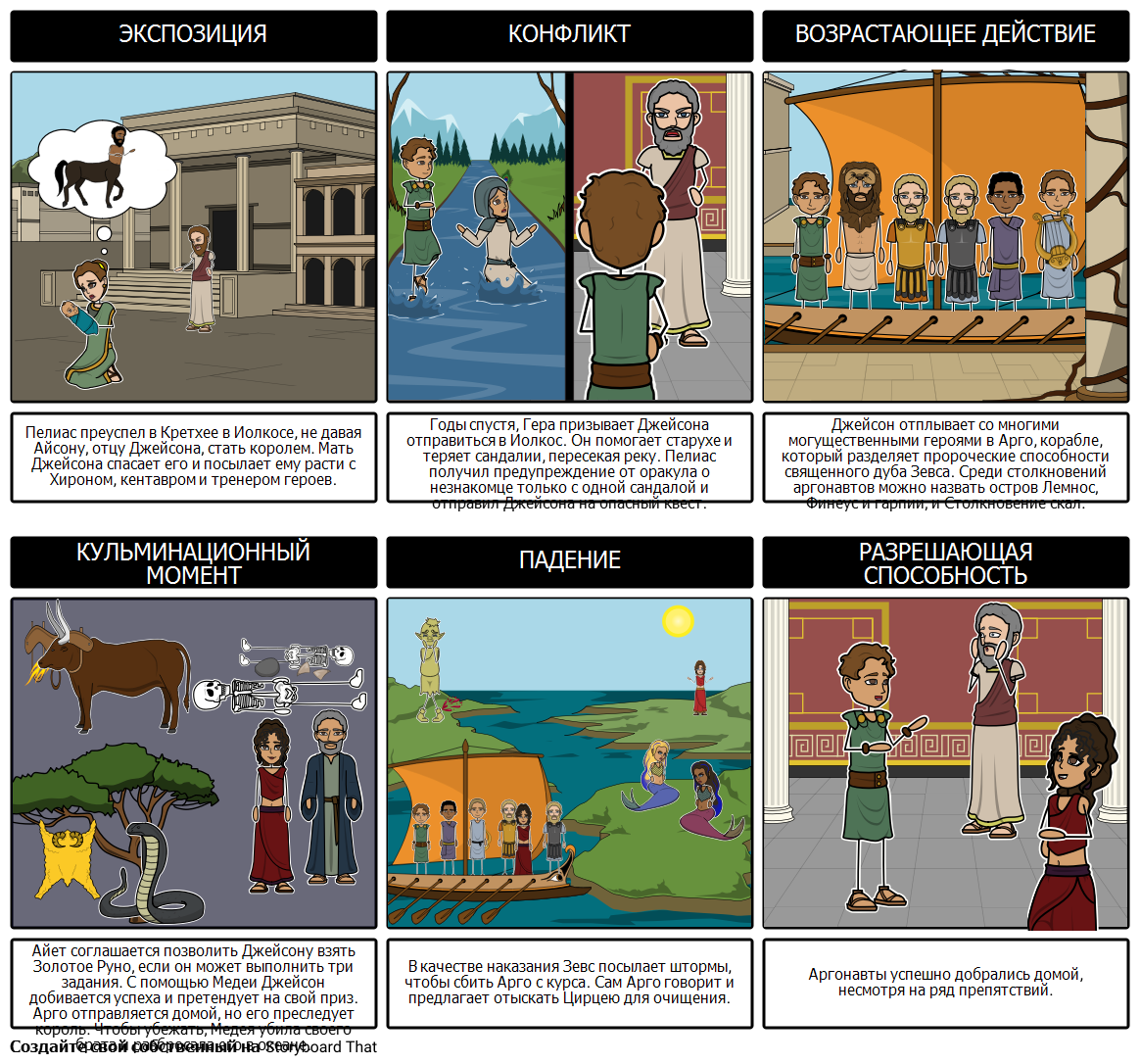 Джейсон и Сюжет Диаграмма Аргонавты Storyboard