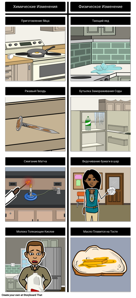 Химические или Физические Изменения