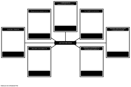 Что Характеризует Детектива? Шаблон