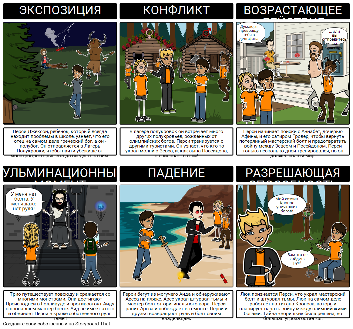 Похититель Молний Участок Диаграмма Storyboard