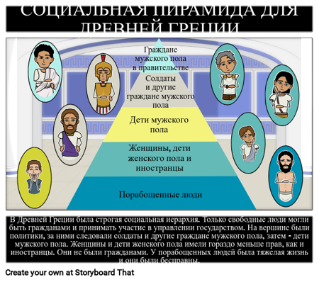 Социальная Структура Древней Греции
