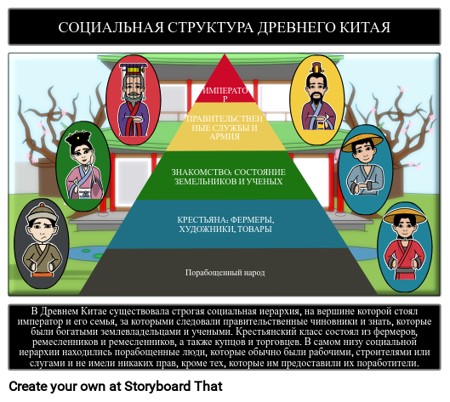 Социальная Структура Древнего Китая
