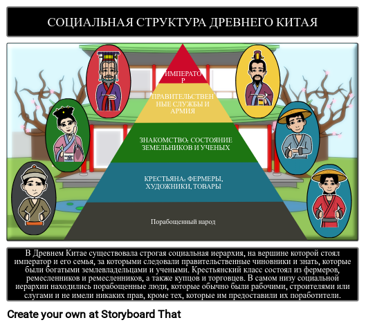 Социальная Структура Древнего Китая Storyboard