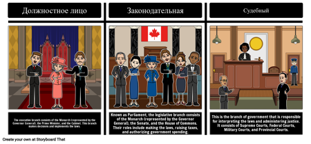 Канадское Федеральное Правительство