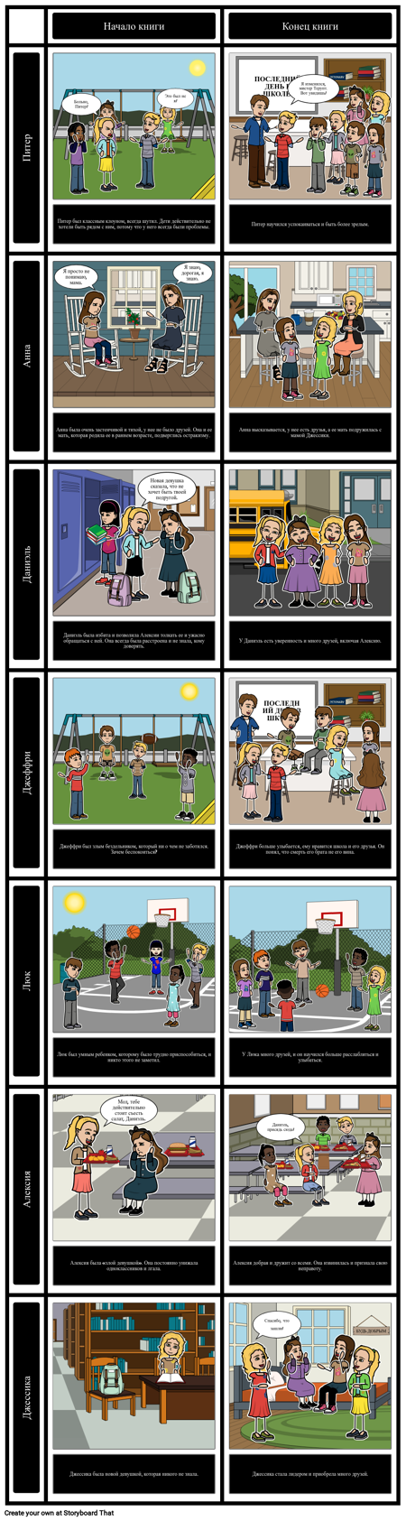До и После: Благодаря Г-ну Терупту