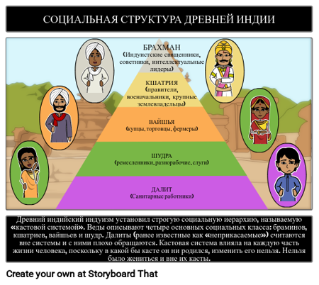 Социальная Структура Древней Индии