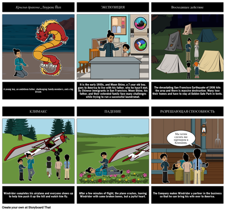 Крылья Дракона: Сюжетная Диаграмма
