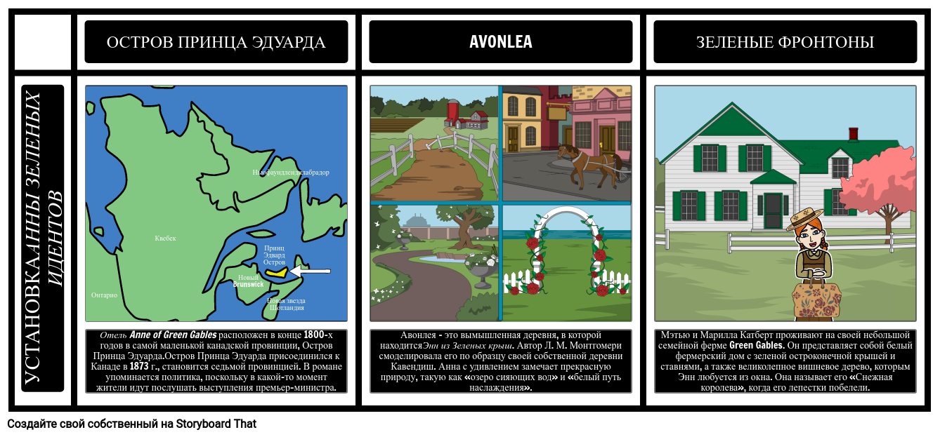 Настройка Энн из Зеленых Мезонинов Storyboard Door ru-examples