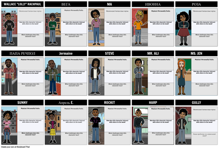 Звезды под Нашими Ногами Персонажи
