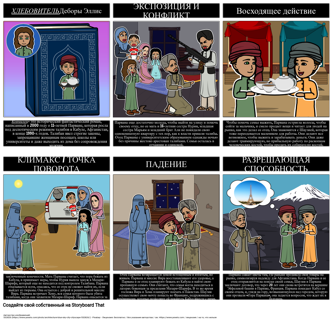 Краткое Изложение Сюжета Кормильца Storyboard Door ru-examples