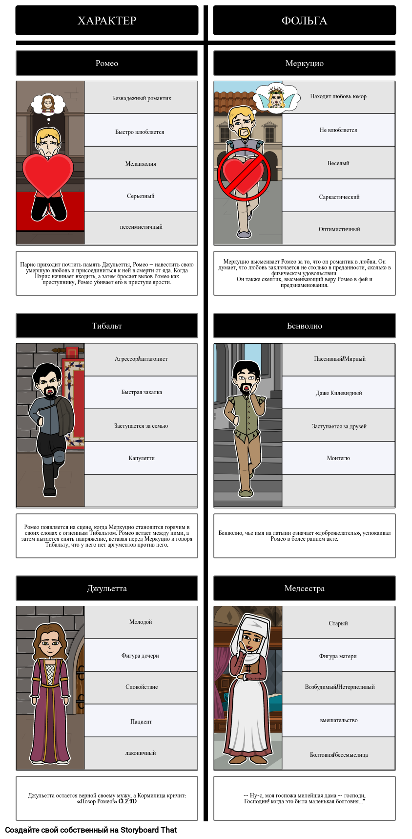 ФОЛЬГА Примеры - Ромео и Джульетта Storyboard av ru-examples