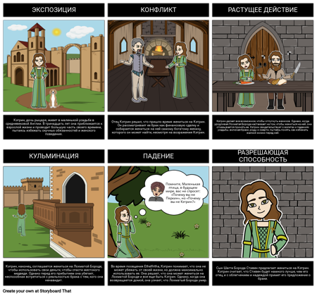 Кэтрин, Названная Птичья Диаграмма