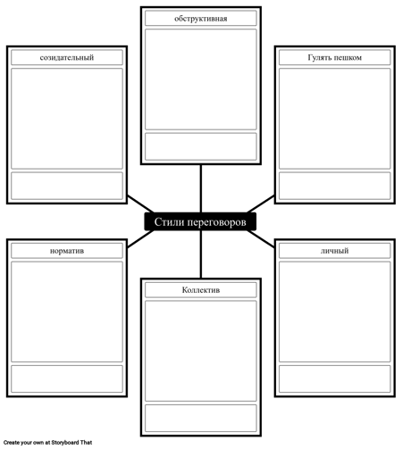Типы Переговоров по Шаблону Власти
