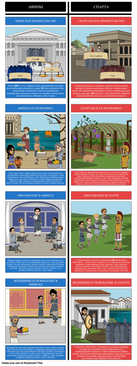 Древняя Греция Афины Против Спарты