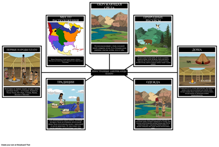 Окружающая Среда и Культура Плато