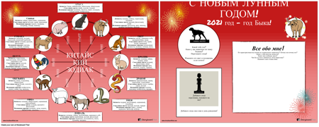 Новогодний Зодиак в Древнем Китае