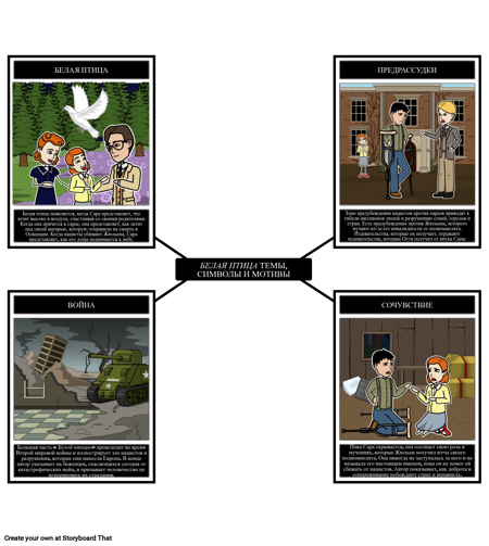 Белые Птицы Темы, Символы, Мотивы