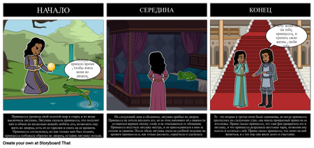 Краткое Содержание Принца-лягушки