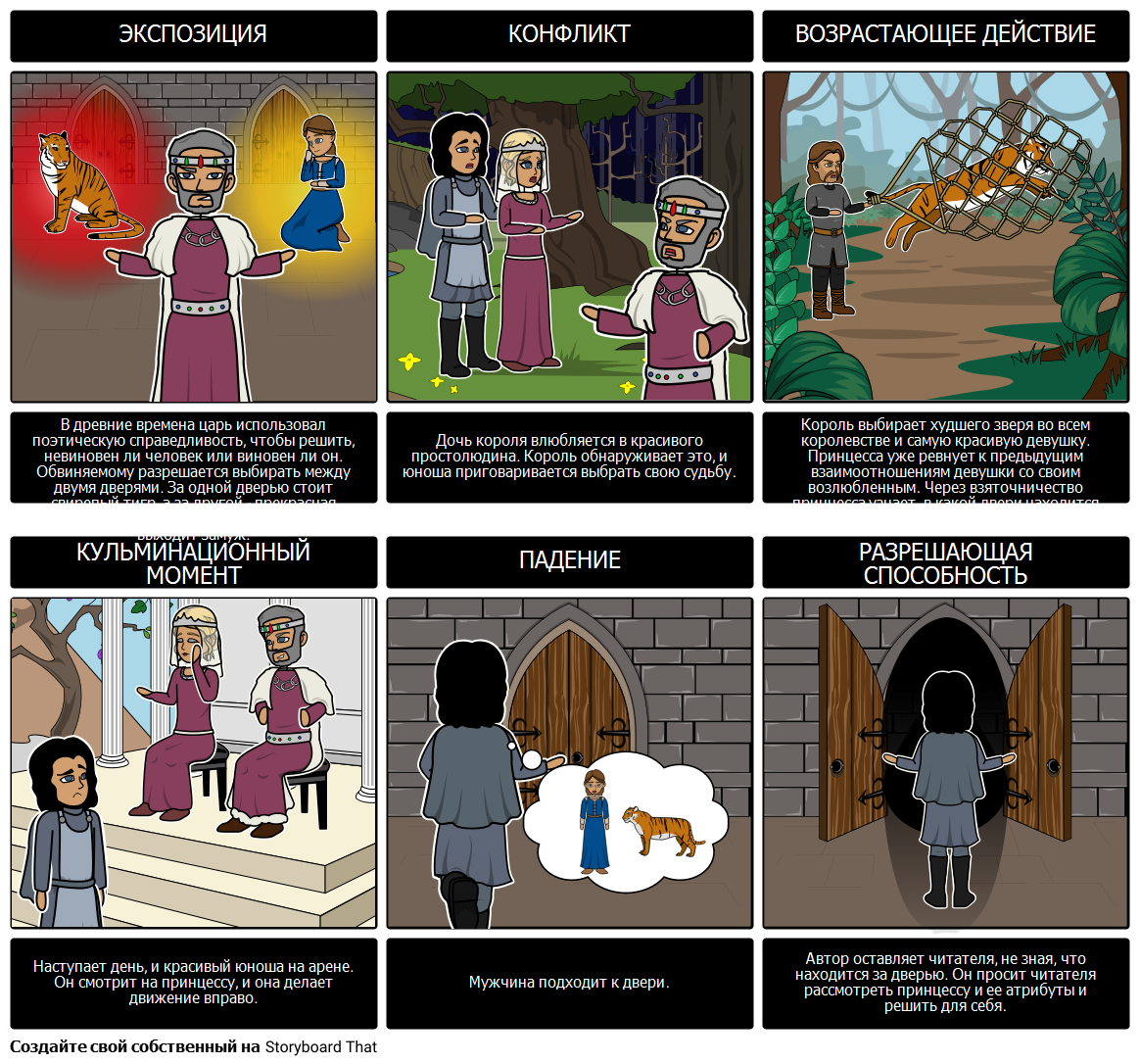 Леди или Тигр - Участок Диаграмма Storyboard de ru-examples