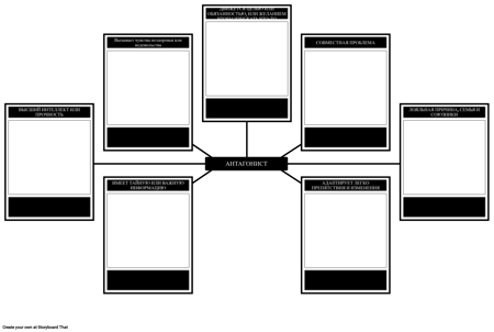 Шаблон Антагонистического Анализа