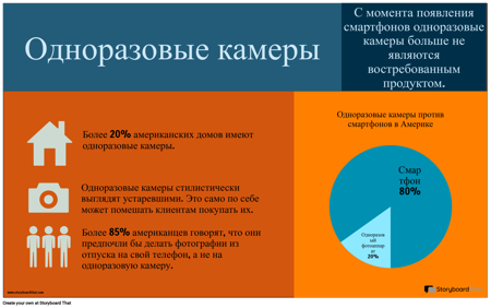 Пример Тематического Исследования