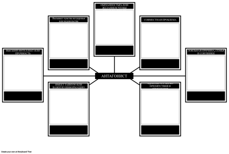 Шаблон Антагонистического Анализа