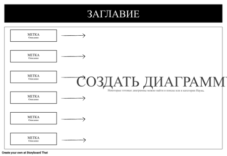 Большая Диаграмма с Одной Ячейкой