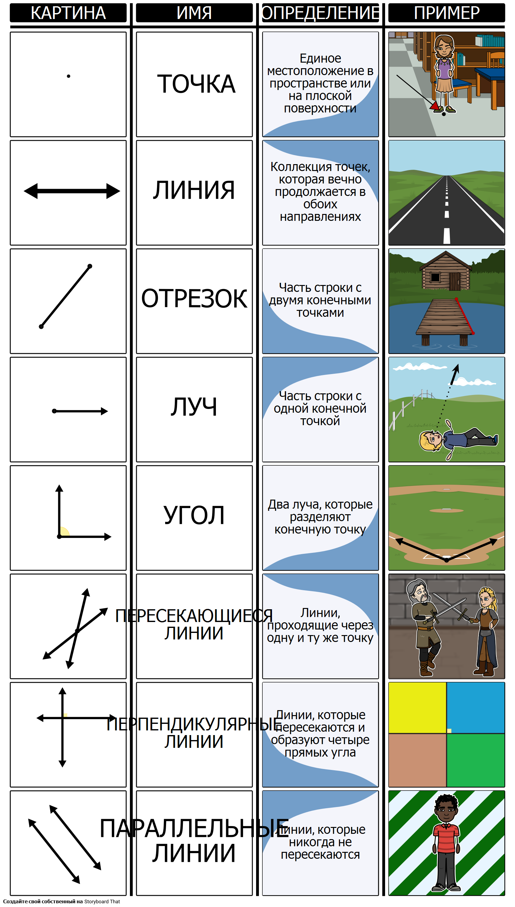 Введение в Геометрии - Геометрия Vocab Storyboard