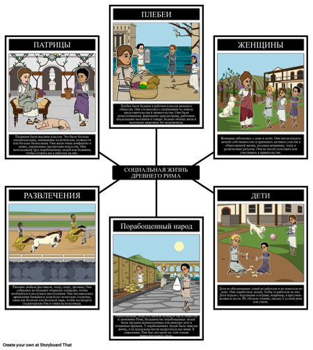 Общественная Жизнь Древнего Рима