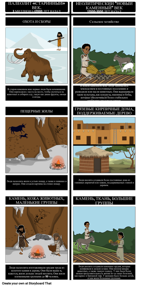 Ранние Люди Палео Против Неолита