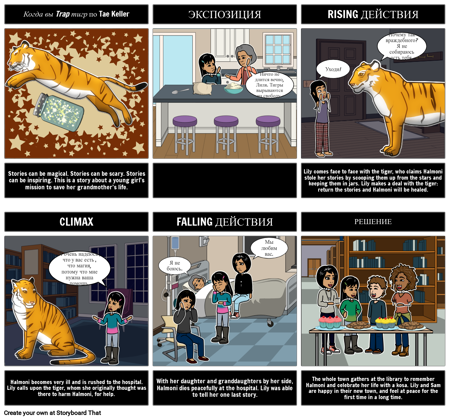 Когда вы Поймали Тигра в Ловушку