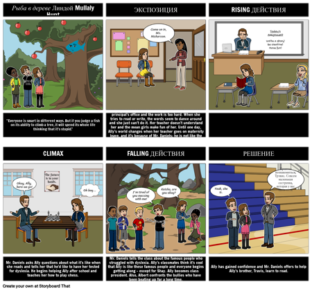 Диаграмма Участка Рыбы на Дереве