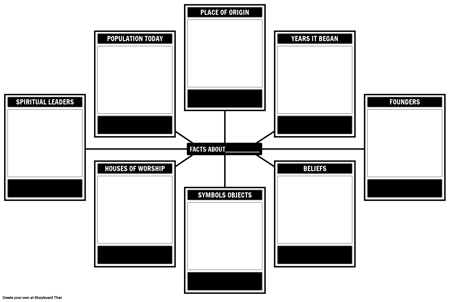 Шаблон Фактов о Мировых Религиях