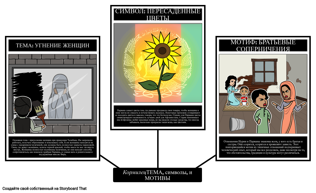 Темы, Символы и Мотивы Кормильца Storyboard Door ru-examples