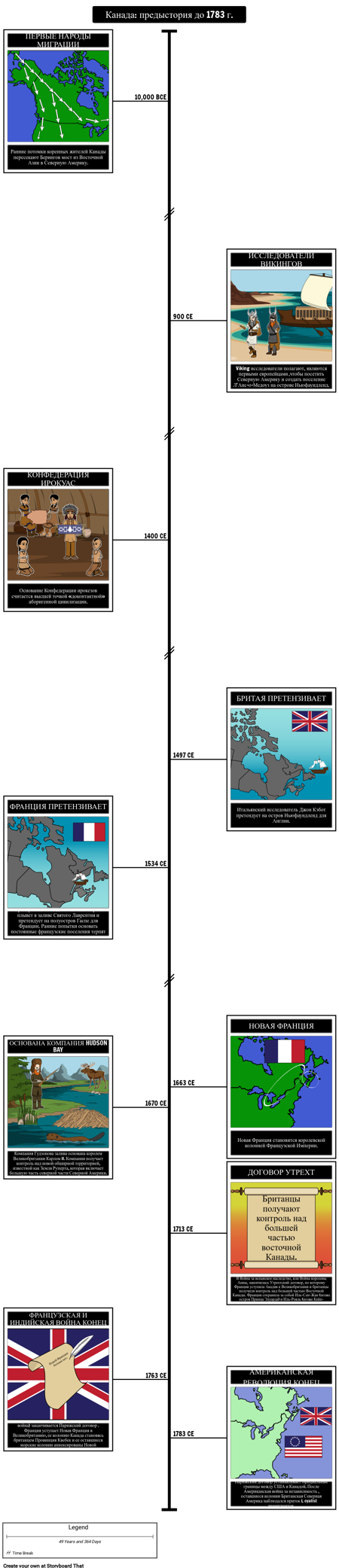 Хронология канадской истории до 1783 года