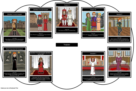 Семейная Диаграмма Семьи Тюдоров