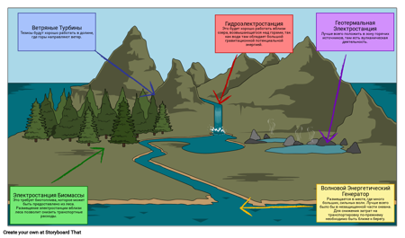 Островные Энергетические Ресурсы