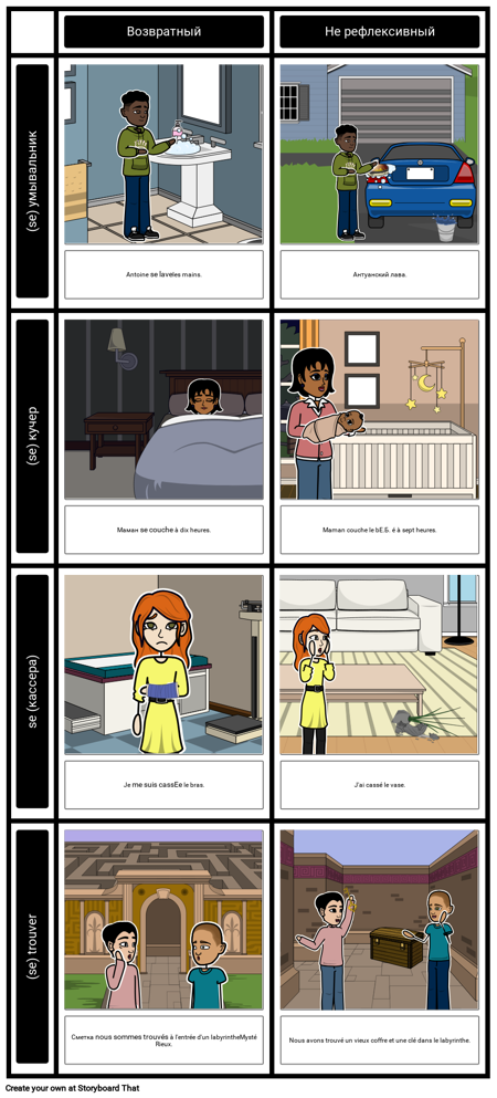 Французские Рефлективные Глаголы