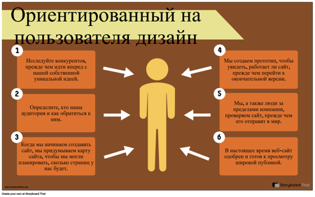 Пример Пользовательского Дизайна