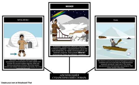 Коренные Народы Арктики Словарь