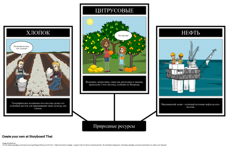 Юго-восточные Природные Ресурсы