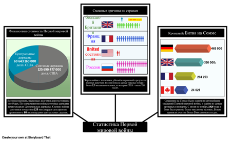 Статистика Первой Мировой Войны