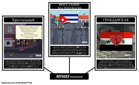 Термины и Упоминания о Беженцах