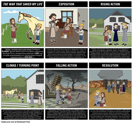 Война, Спасшая мою Жизнь. Сюжет