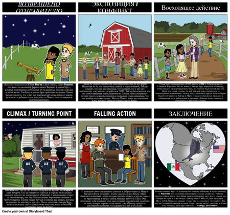 Вернуться к Графику Отправителя