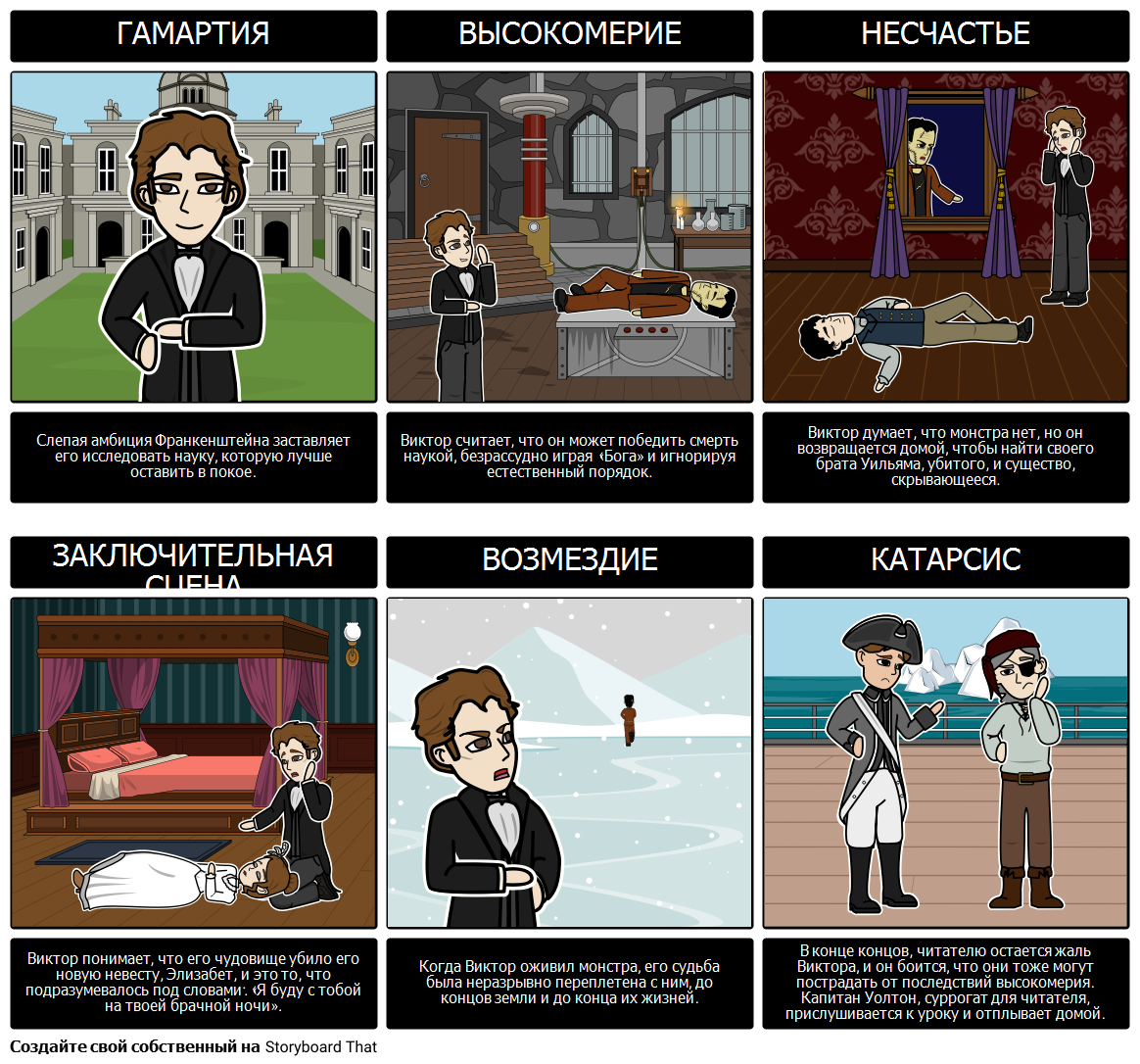 Франкенштейн Трагического Героя Storyboard par ru-examples