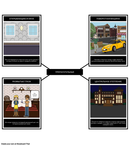 Знак Живописец - Прилагательные