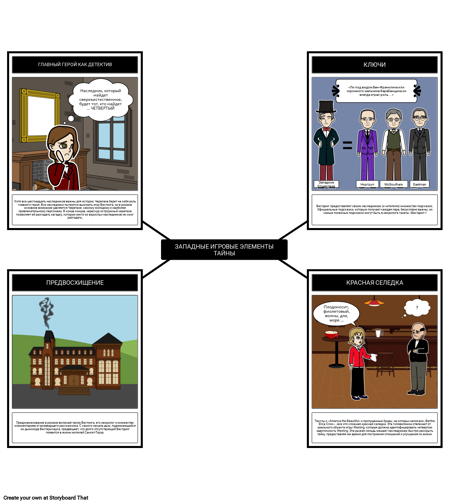 Вестирующие Элементы Игры Тайны