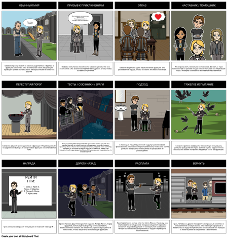 Путешествие Дивергентного Героя