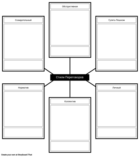 Типы Шаблонов Переговорной Силы